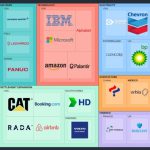 গাজা গণহত্যার নেপথ্যে বহু নামজাদা সংস্থা